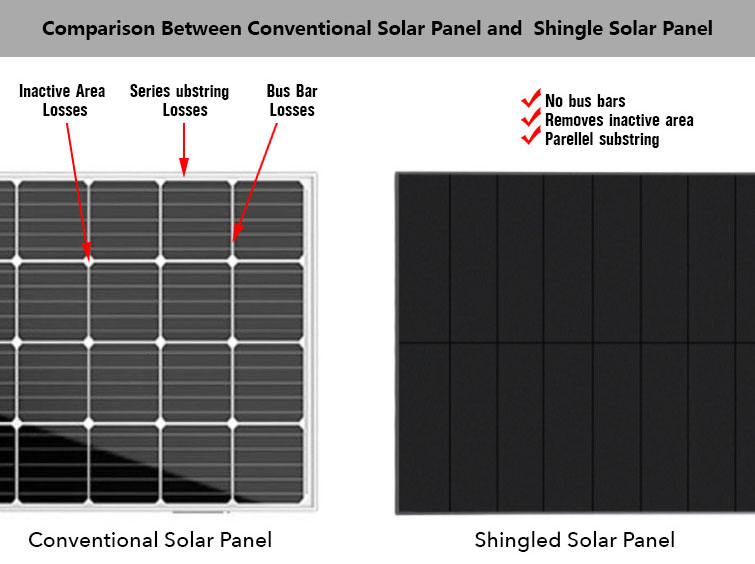 Built-in high conversion rate shingled mono solar panel