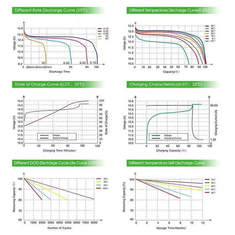 12v lifepo4 battery pack