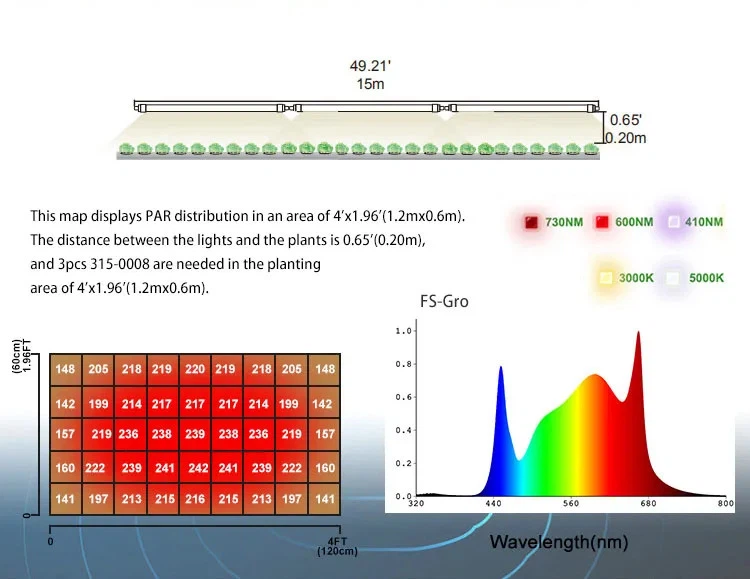 full spectrum tube vertical farm 4 full spectrum tube vertical farm 4