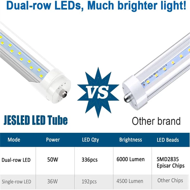 T8 LED Tube - 8FT Retrofit | T8/T12 price