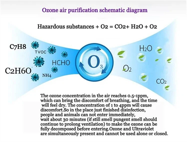 245nm UVC 12 245nm UVC 12